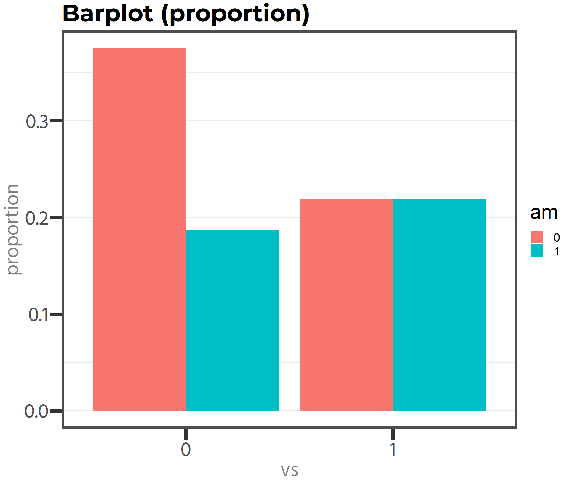 Visualizing Multiple Variables For Multiple Rows Data Visualization with ggplot2