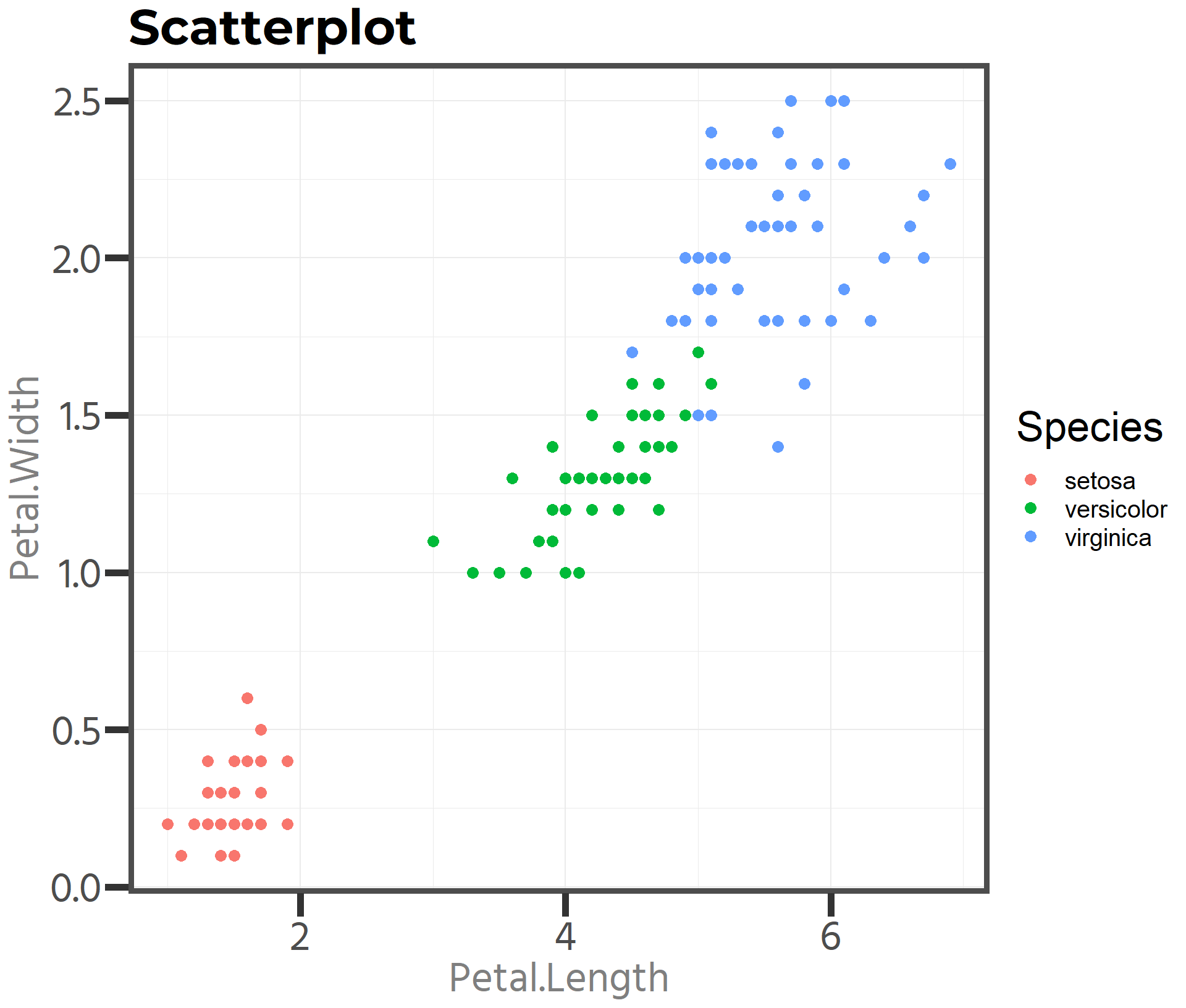 Data Visualization with ggplot2